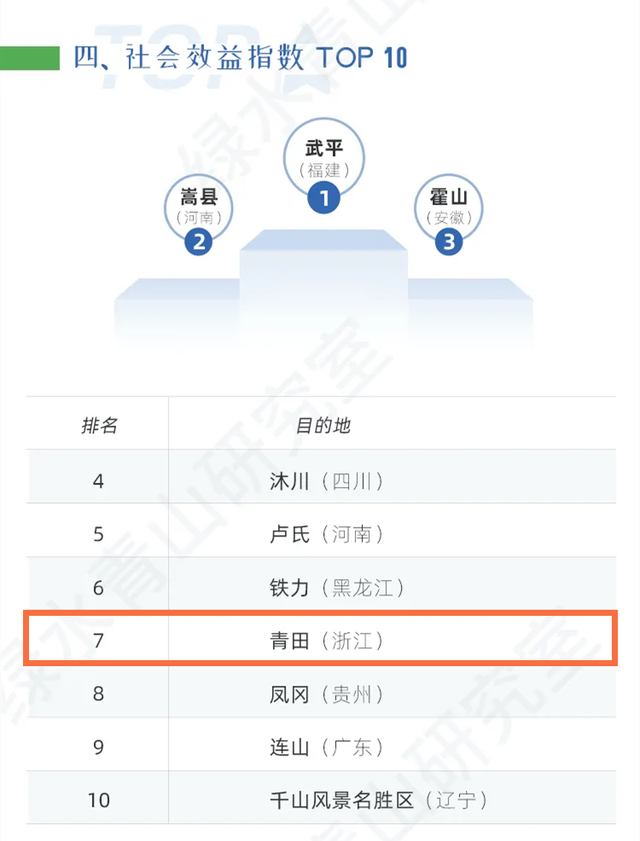 世界生态产品锦标赛落幕,中国队斩获佳绩 世界生态产品锦标赛落幕,中国队斩获佳绩
