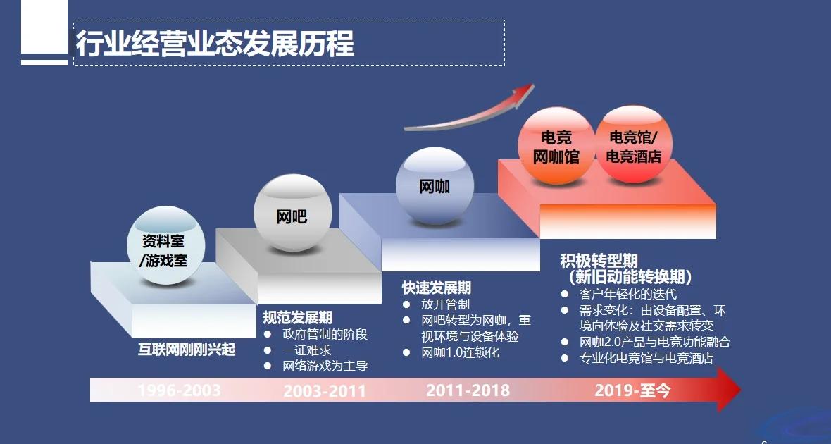 关于电竞游戏中社交属性的探索：如何建立社区？的信息