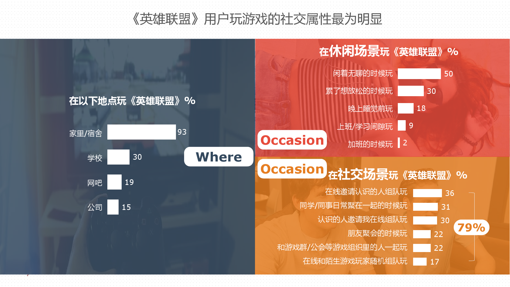 关于电竞游戏中社交属性的探索:如何建立社区?的信息 关于电竞游戏中社交属性的探索:如何建立社区?的信息