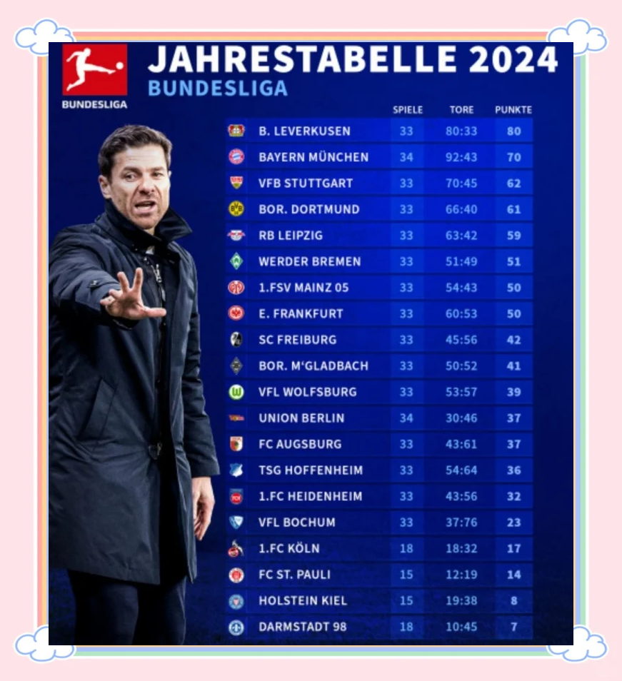 德甲新秀球员引人瞩目,未来势头强劲。的简单介绍 德甲新秀球员引人瞩目,未来势头强劲。的简单介绍