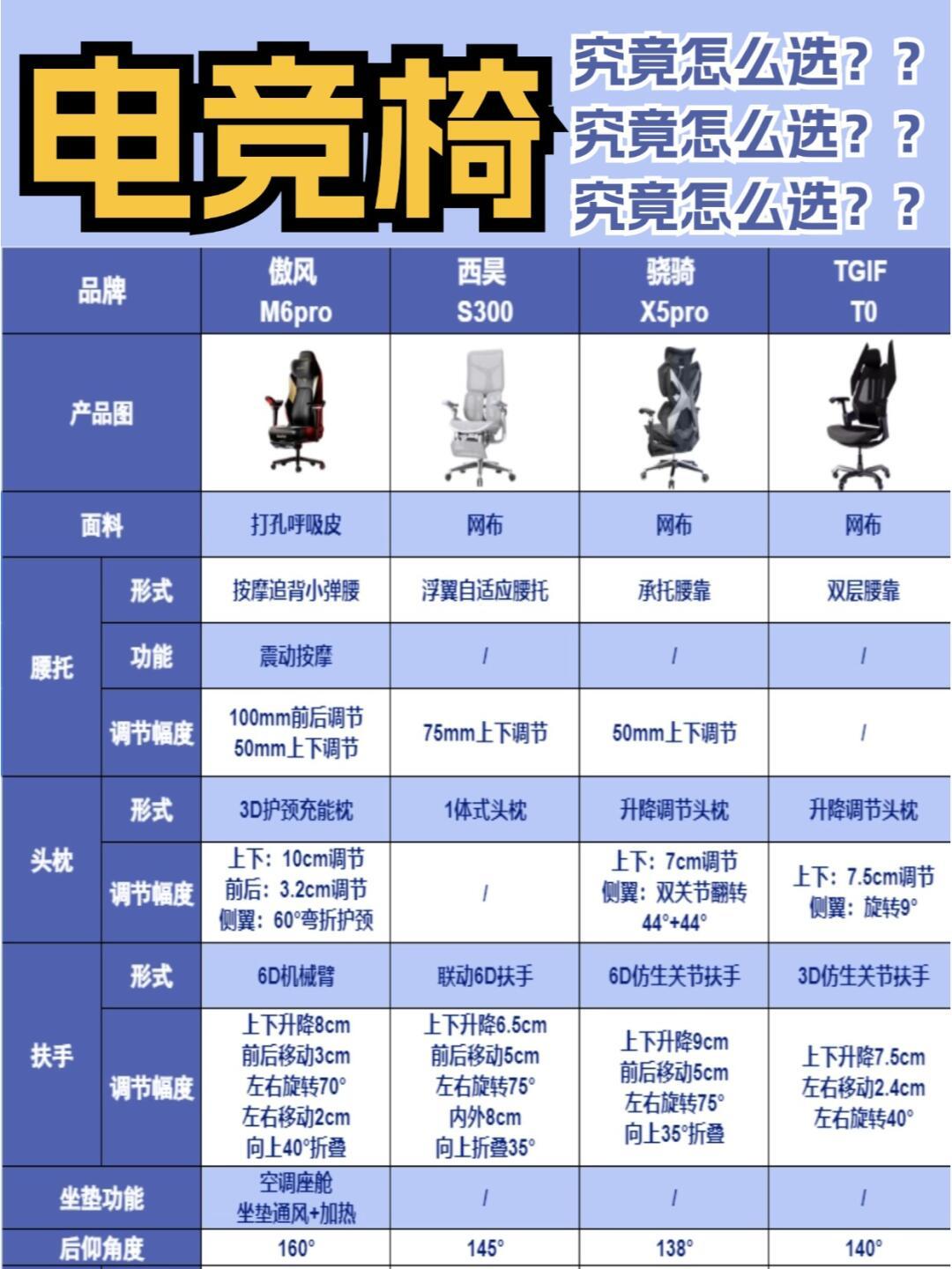 您该如何选择最适合自己的电竞职业? 您该如何选择最适合自己的电竞职业?