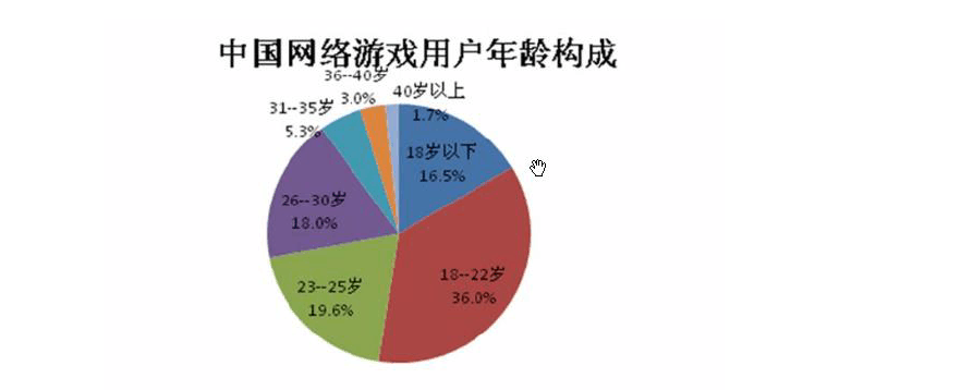 包含专家分析:游戏平衡对职业赛季表现的影响。的词条 包含专家分析:游戏平衡对职业赛季表现的影响。的词条