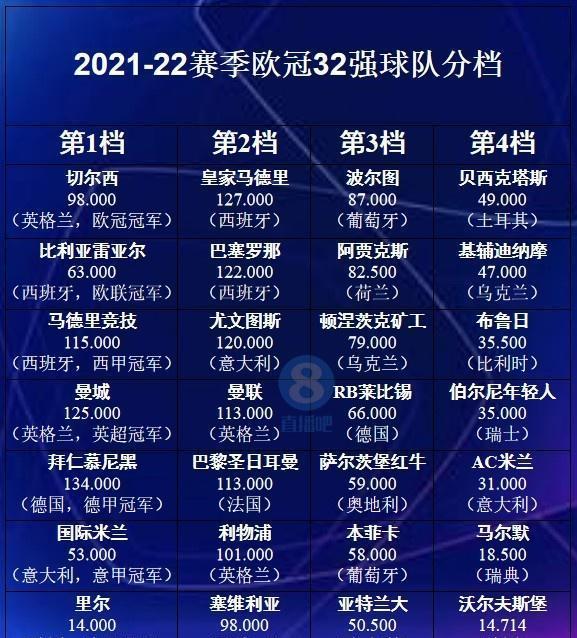 从赛季初到年末：五大联赛的趋势与走向分析。的简单介绍