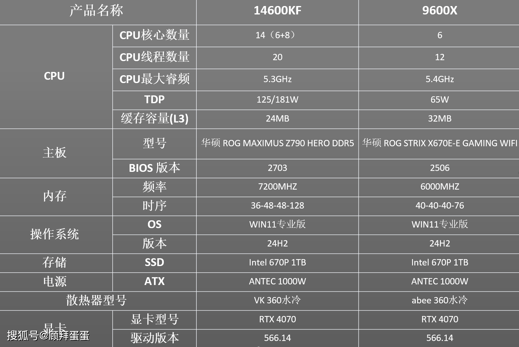 不同电竞游戏的硬件需求,为选择提供指导。 不同电竞游戏的硬件需求,为选择提供指导。