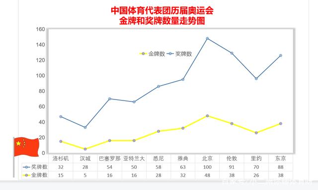 包含中国生态餐厅队奥运选拔赛，新人崭露头角的词条