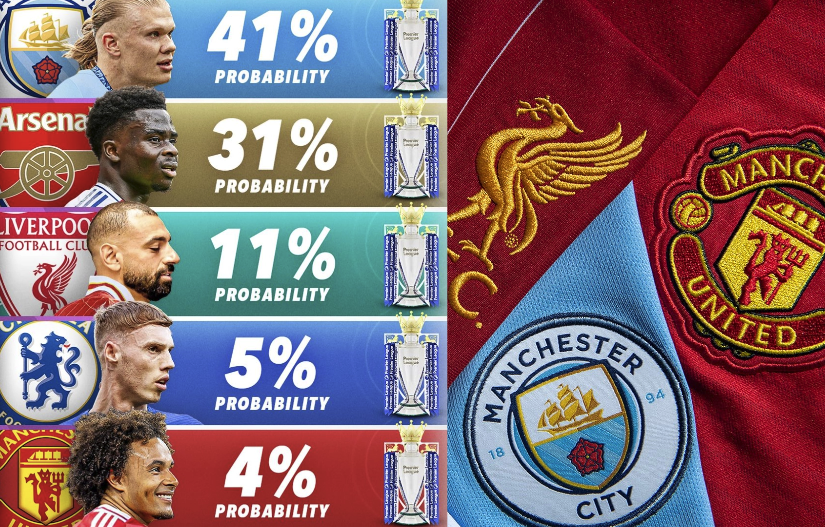 五大联赛各大球队的争冠分析与预测。的简单介绍 五大联赛各大球队的争冠分析与预测。的简单介绍