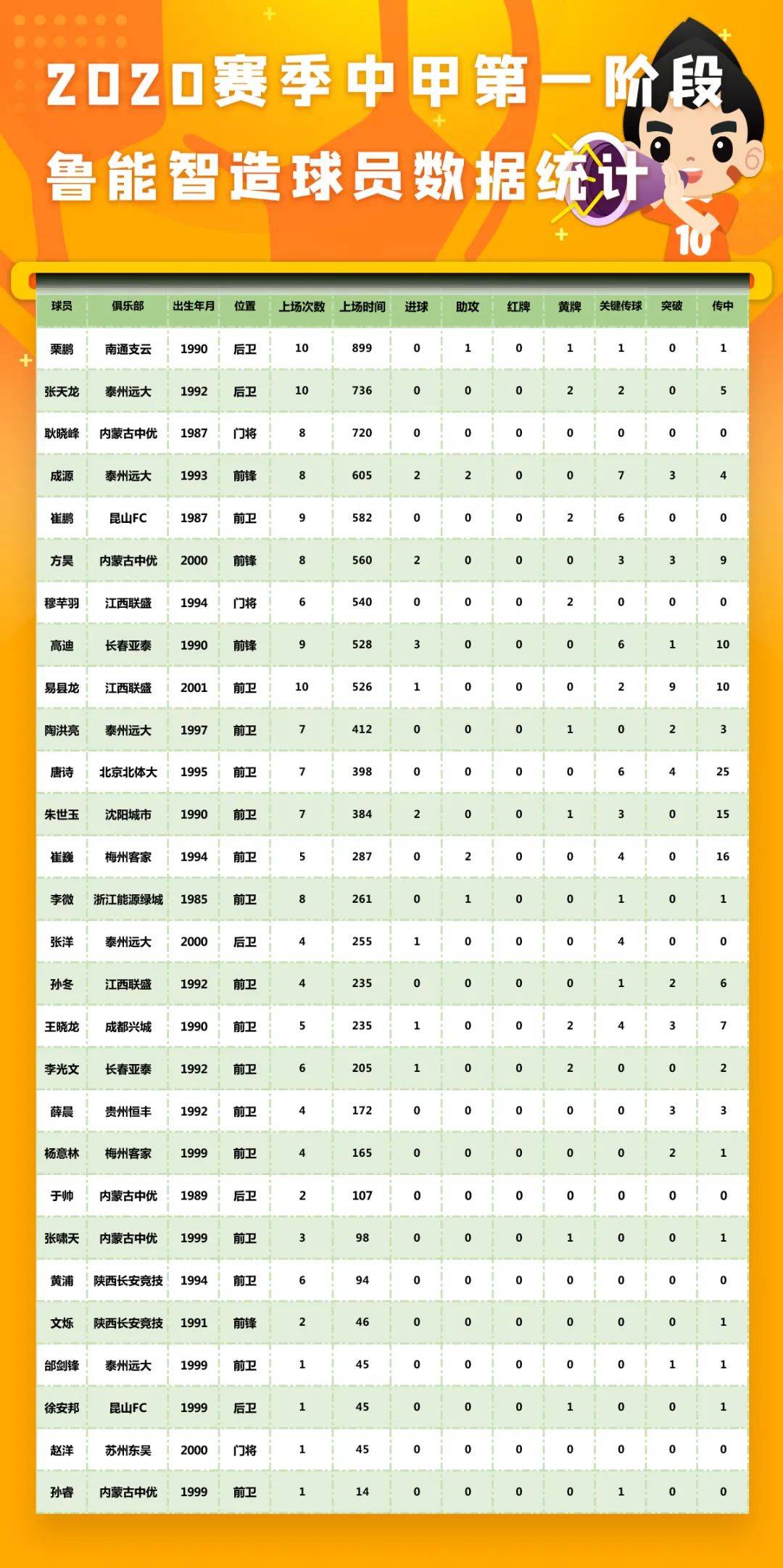 包含赛季总结:各支球队表现优劣势分析。的词条 包含赛季总结:各支球队表现优劣势分析。的词条