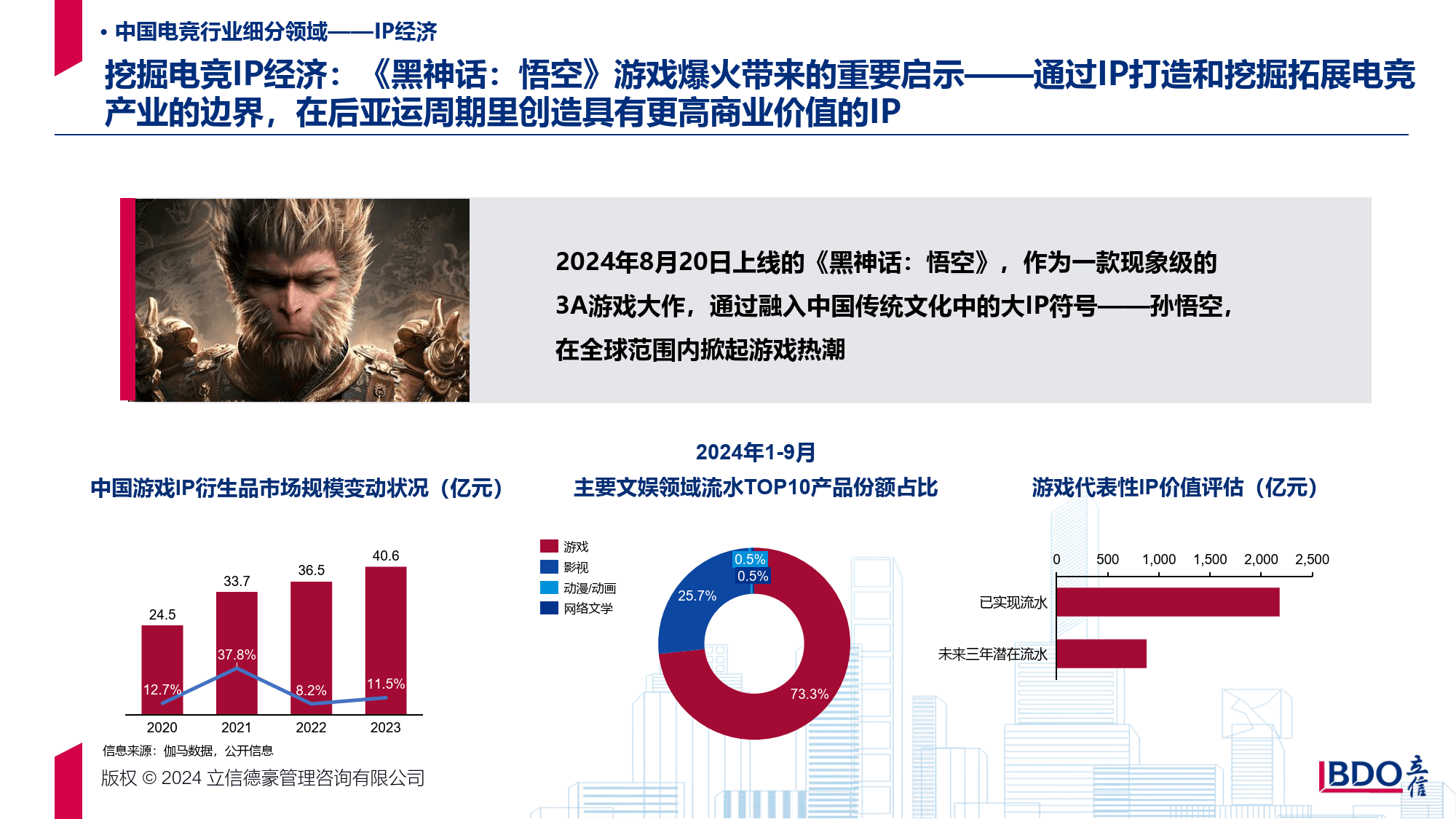 电竞文化在全球的传播与接受现状分析。 电竞文化在全球的传播与接受现状分析。